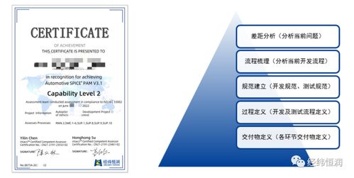 基于CMMI與ASPICE 3.1的認(rèn)證咨詢(xún)服務(wù)