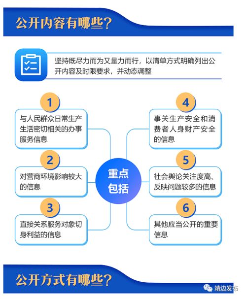 圖解 哪些公共企事業單位需要信息公開，怎么公開，怎么管？國辦發文明確信息咨詢服務