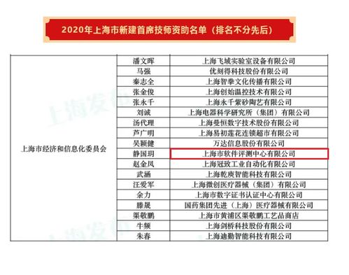上海市軟件評測中心 引領網絡安全，鑄就軟件評測新篇章