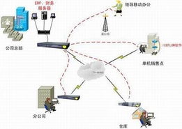 上海冰峰網絡iCeFlow紡織服裝行業VPN解決方案 構筑高效、安全的網絡與信息安全基石