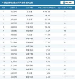 聚焦國家網絡安全宣傳周 業績大增信息安全企業盤點，關注上海網絡與信息安全軟件開發